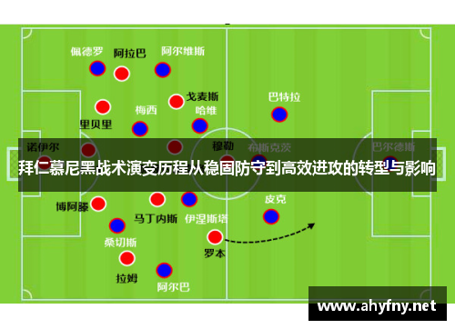 拜仁慕尼黑战术演变历程从稳固防守到高效进攻的转型与影响