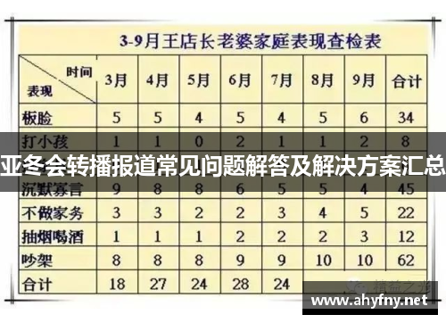 亚冬会转播报道常见问题解答及解决方案汇总
