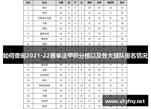 如何查询2021-22赛季法甲积分榜以及各大球队排名情况