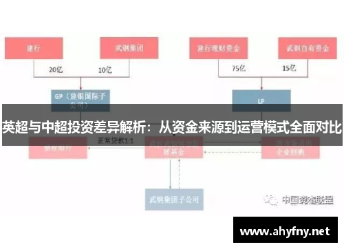 英超与中超投资差异解析：从资金来源到运营模式全面对比