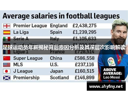 足球运动员年薪揭秘背后原因分析及其深层次影响解读